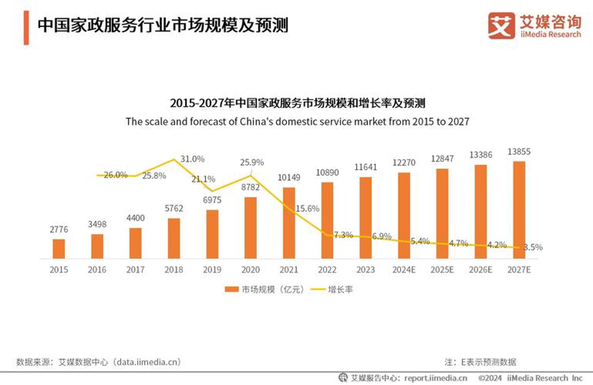 馨洁要科技